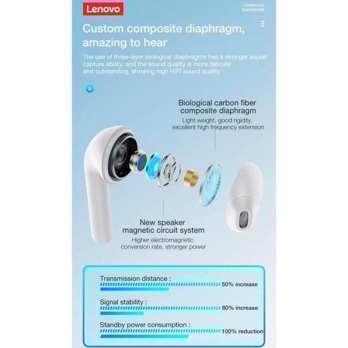 هندزفری بلوتوثی لنوو مدل Lenovo Think Plus LP50 - Image 19